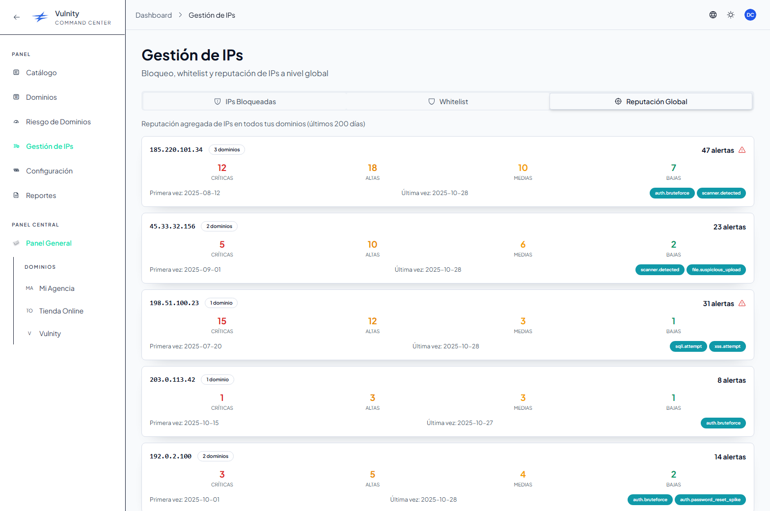 IP Management — Global Reputation