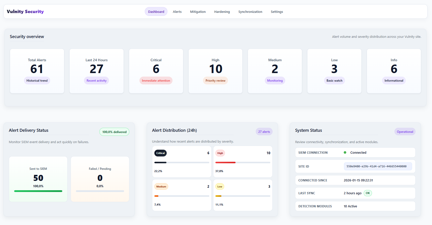 Dashboard interface