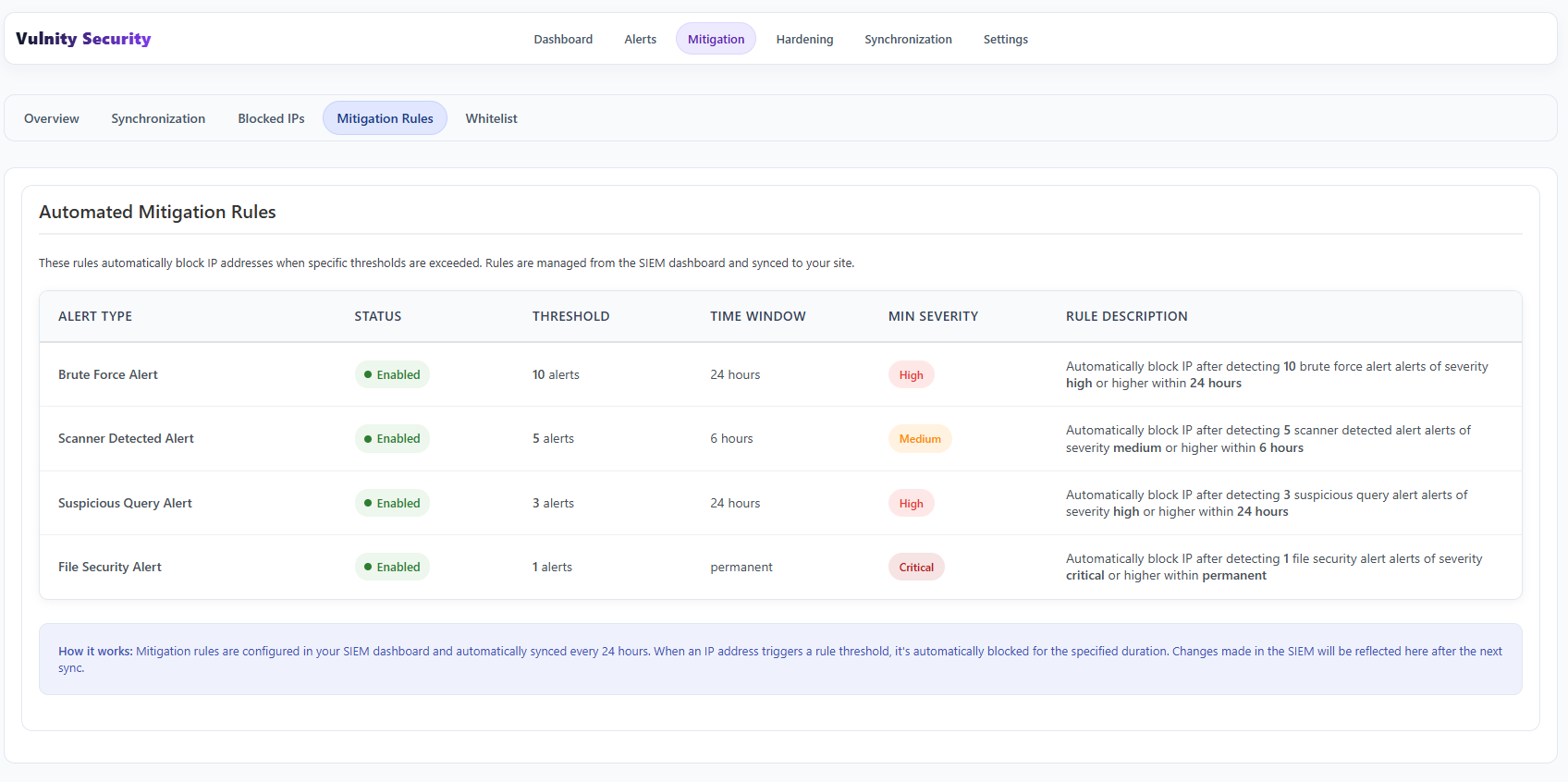 Mitigation Rules Configuration